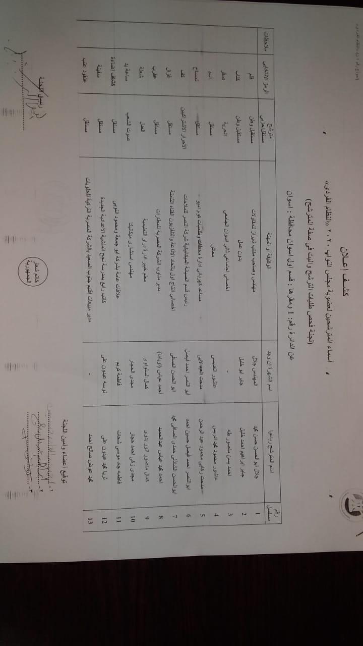 ٩٠ مرشحًا بالقائمة النهائية لانتخابات النواب بأسوان