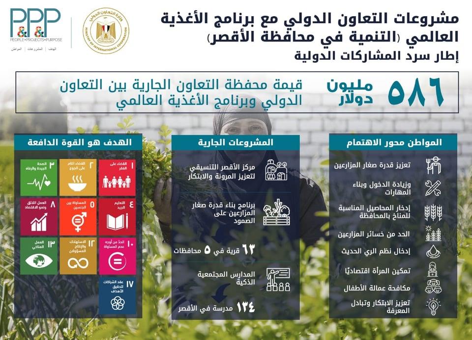 رانيا المشاط تهنئ برنامج الأغذية العالمي بجائزة نوبل للسلام
