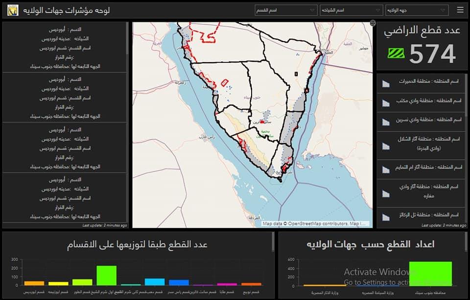 استعراض الخريطة الاستثمارية لجنوب سيناء (1)