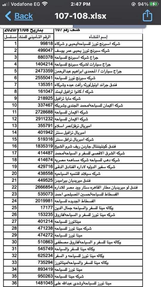 القوى العاملة تستكمل صرف إعانة الطوارئ