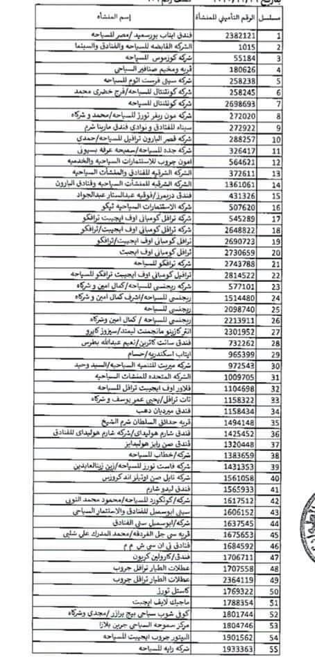  المنشآت السياحية تصرف إعانة الدولة للعاملين بالقطاع