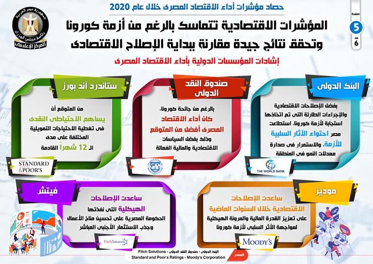 مؤشرات أداء الاقتصاد المصري