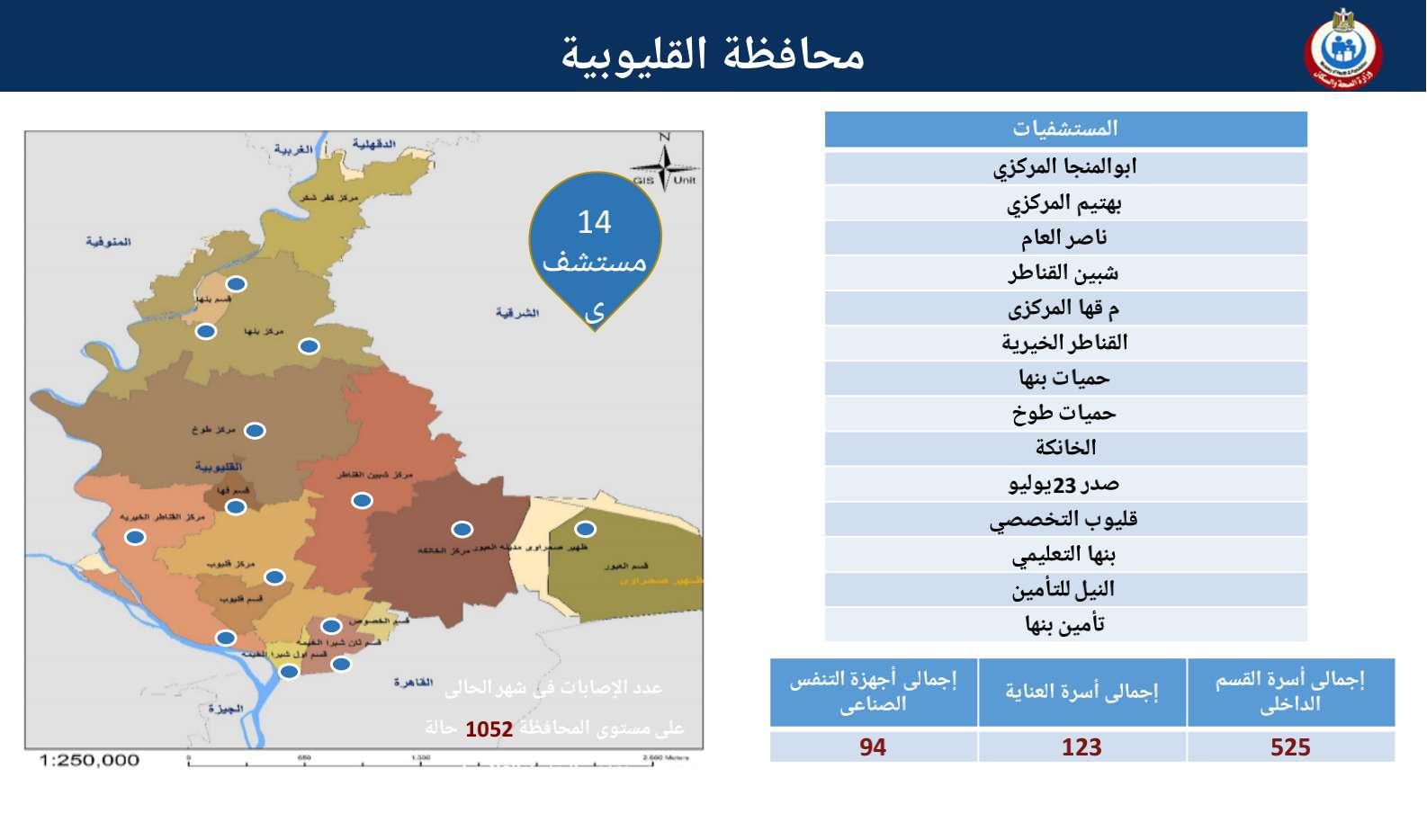 قائمة المستشفيات الخاصة بتقديم الخدمات الطبية (1)