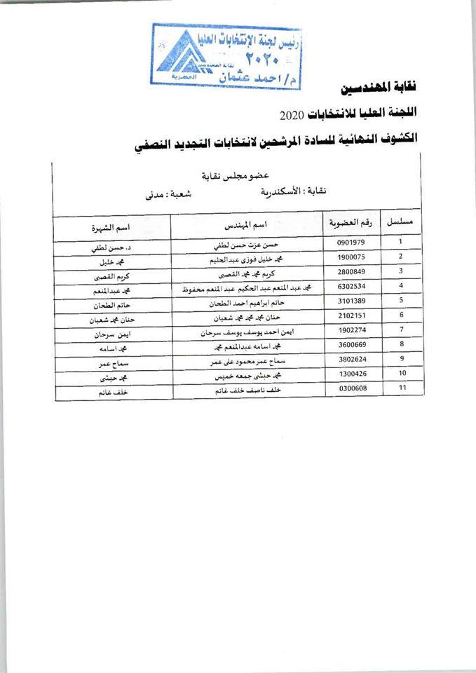 كشوف المرشحين لانتخابات نقابة المهندسين بالإسكندرية