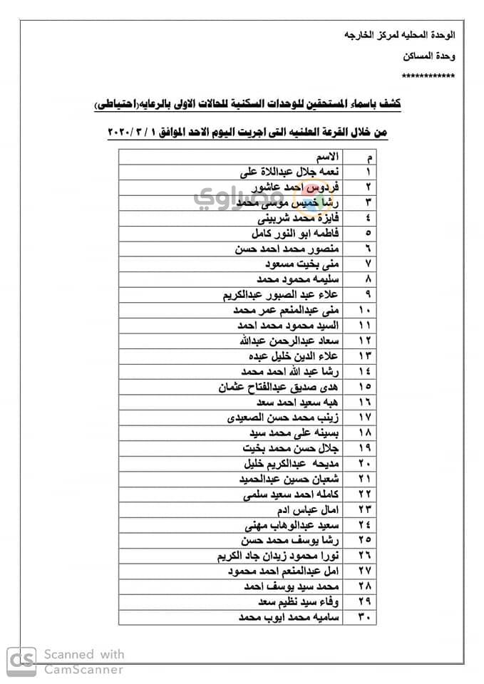 اسماء المستحقين السبعين لوحدات الاولي بالرعاية 