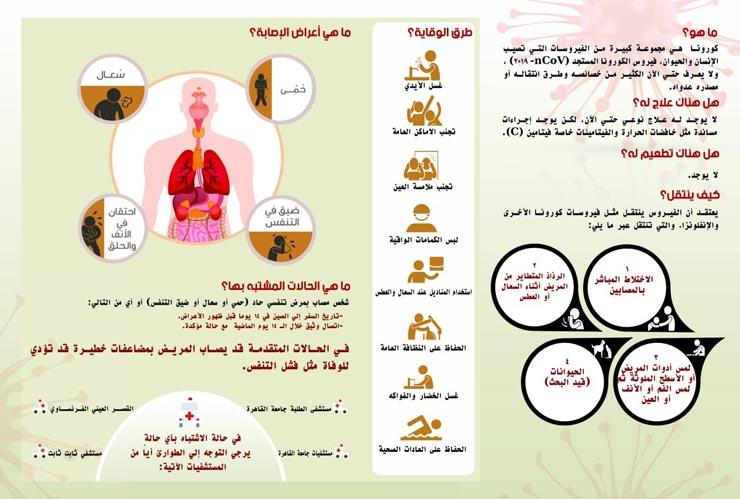 جامعة القاهرة تعلن اصدار دليل توعوي عن فيرس كرونا المستجد