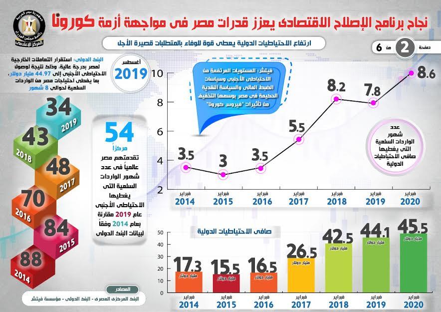 انفوجرافيك