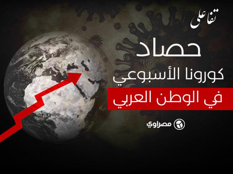 حصاد كورونا الأسبوعي في الوطن العربي: 160 ألف إصابة.. و15% زيادة في معدل الوفيات حصاد كورونا الأسبوعي في الوطن العربي: 160 ألف إصابة.. و15% زيادة في معدل الوفيات