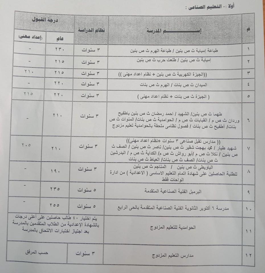  تنسيق القبول في مدارس الثانوي العام والفني والزراعي