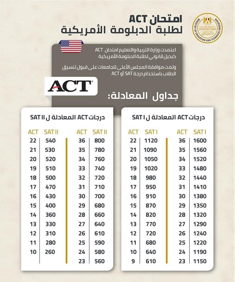 اعتماد اختبارات ACT داخل مصر بـ9 ضوابط