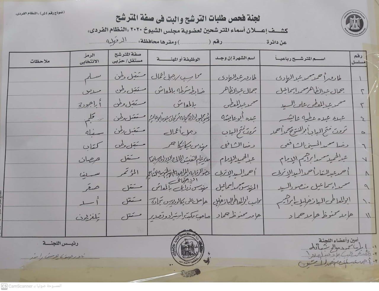 أسماء المرشحين بعد إعلان الكشوف في الدقهلية