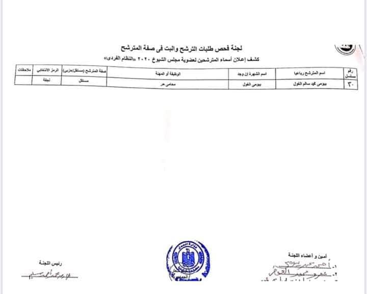 أسماء ورموز المرشحين في الغربية