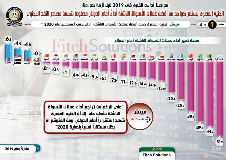 إنفوجرافيك