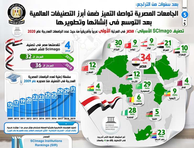 إنفوجرافيك