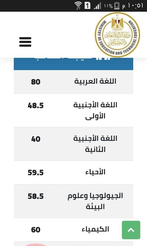  مأساة الطالبة هبة مسعد بالغربية