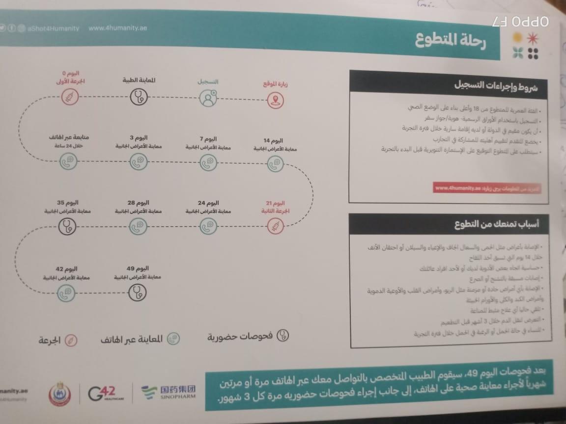 شروط وموانع التقدم للتطوع في تجارب لقاحات كورونا 