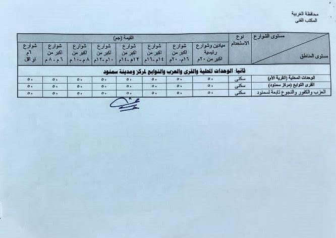 أسعار التصالح في مخالفات البناء