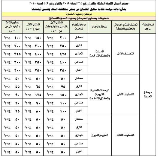 أسعار التصالح بمخالفات البناء