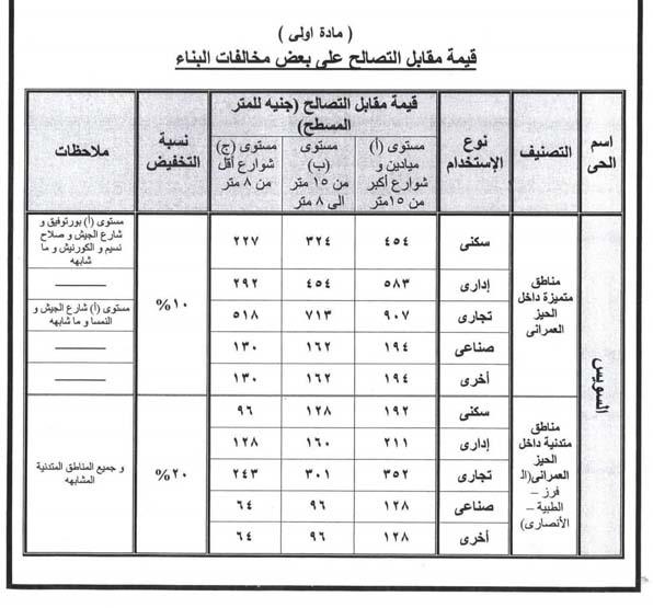 خفض رسوم التصالح بحي السويس 