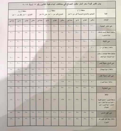 تخفيض أسعار التصالح في مخالفات البناء