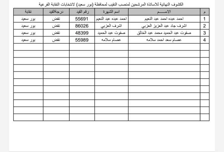 كشوف المرشحين لانتخابات نقابة المحامين في بورسعيد