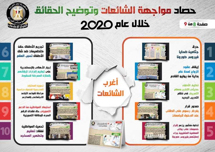 الوزراء يرصد أبرز الشائعات خلال عام 2020