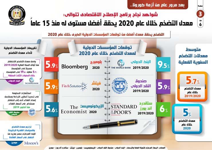 الحكومة نجاحات برنامج الإصلاح الاقتصادي تتوالى