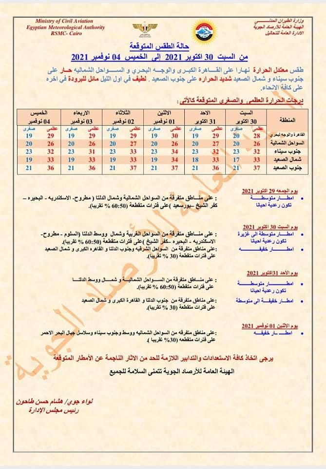 خريطة توقعات الطقس