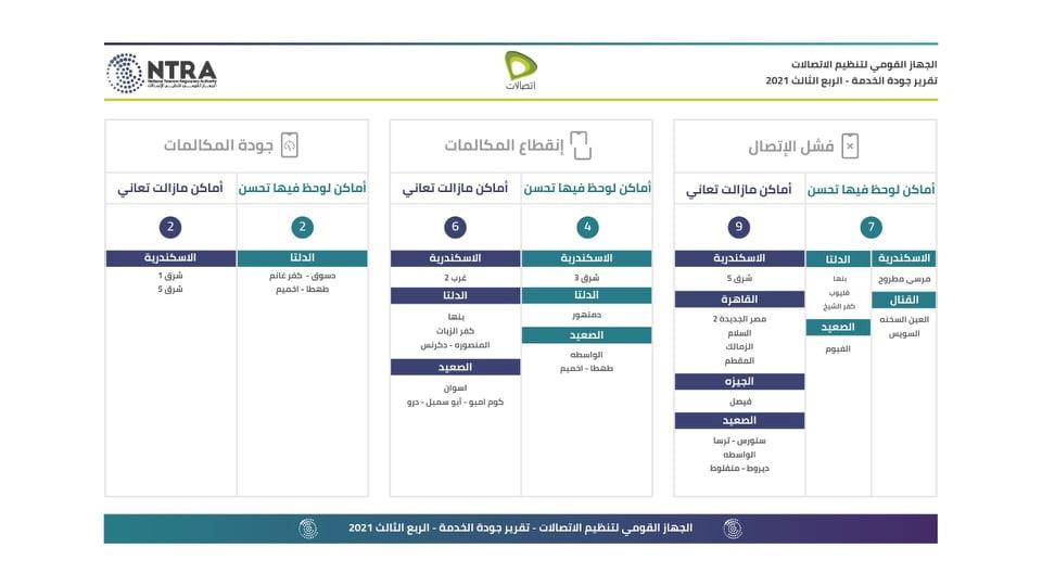 مراقبة جودة خدمات الاتصالات