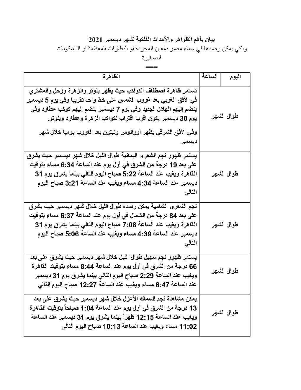 تفاصيل 15 ظاهرة فلكية خلال شهر ديسمبر