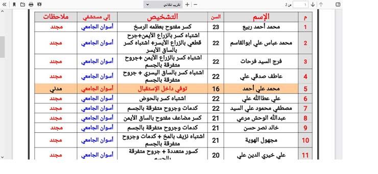 المصابين 