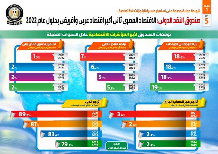 معلومات الوزراء