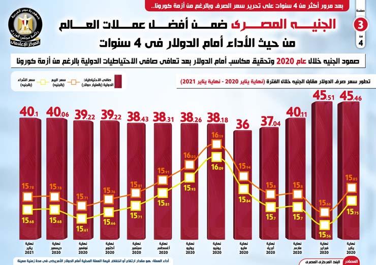 إنفوجرافيك