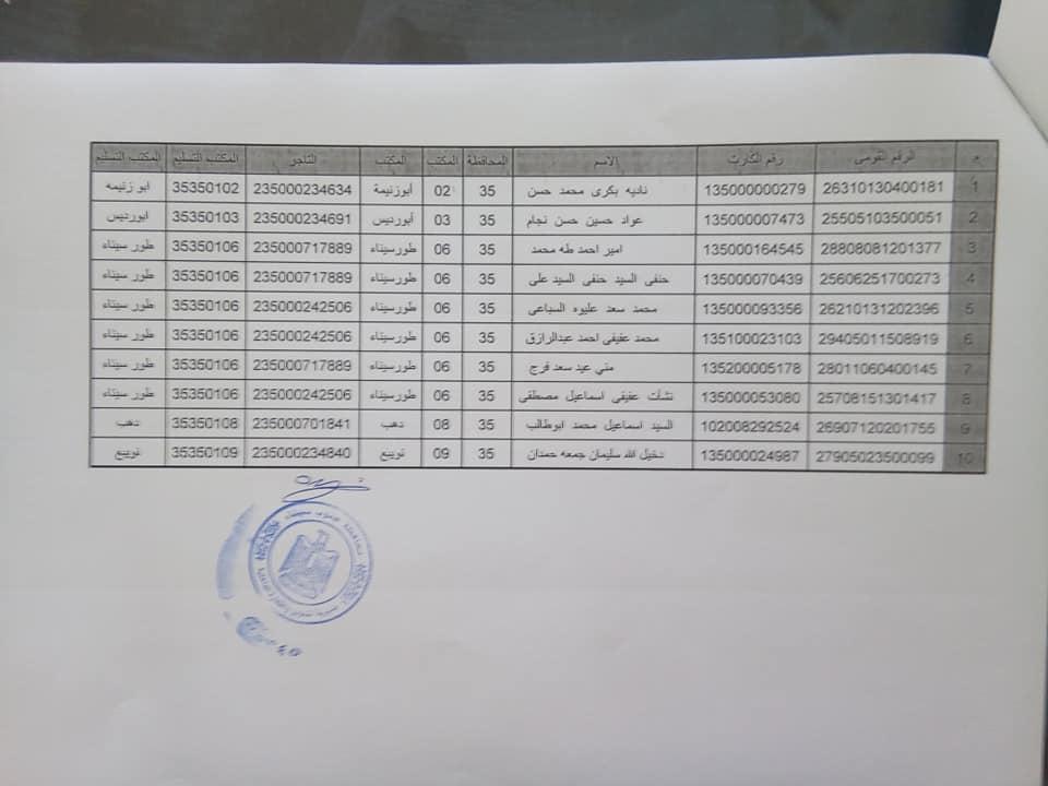 أسماء مستحقي البطاقات التموينية الجديدة 