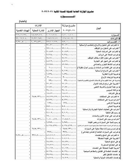 التقسيم الإقتصادى للموازنة العامة 2021  2022-01