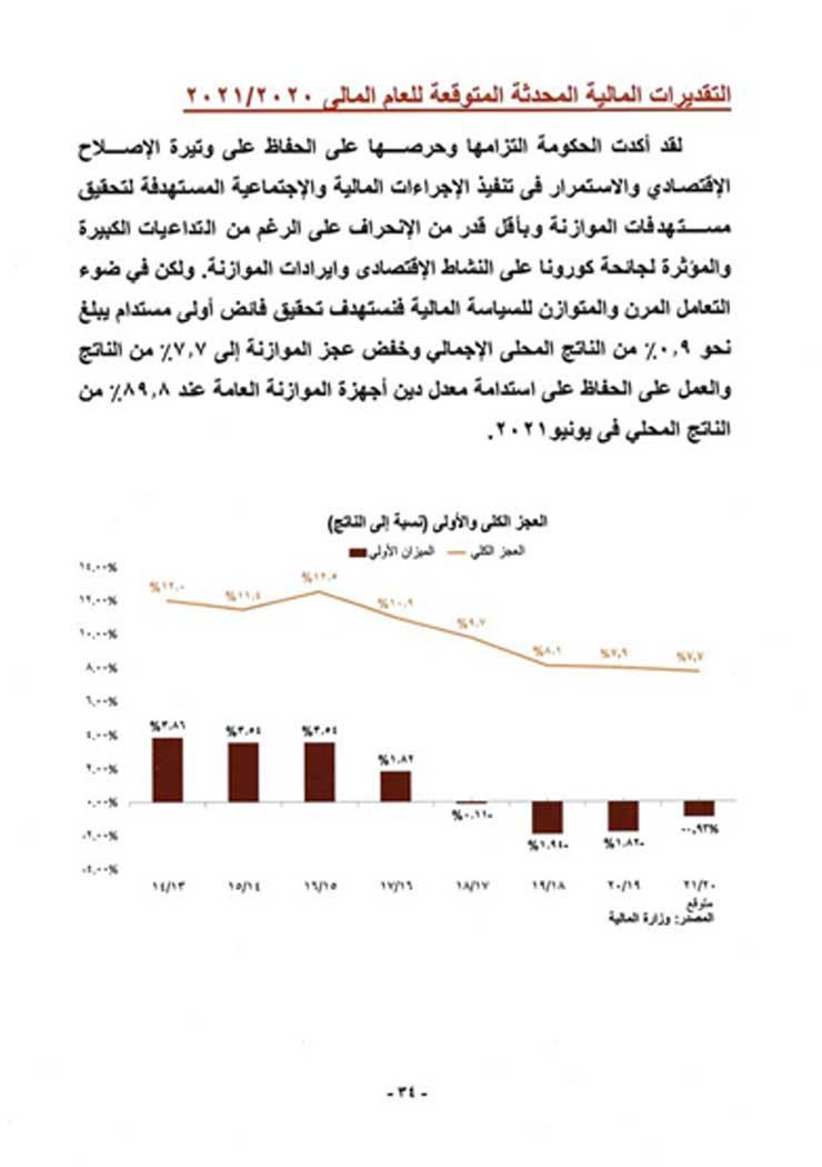 البيان-المالي-2022_page-0038