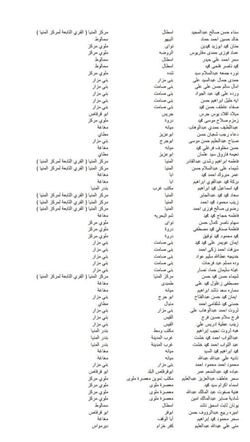  الأرقام السرية الخاصة بالبطاقات التموينية