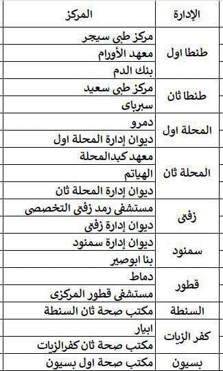 تلقي لقاح كورونا بالغربية