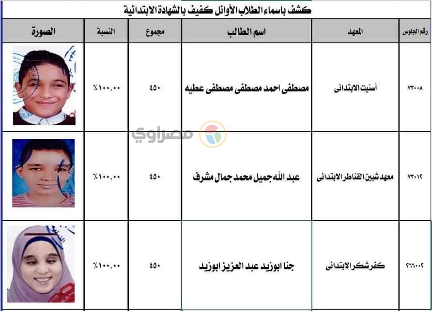 أوائل الشهادة الابتدائية الأزهرية في القليوبية