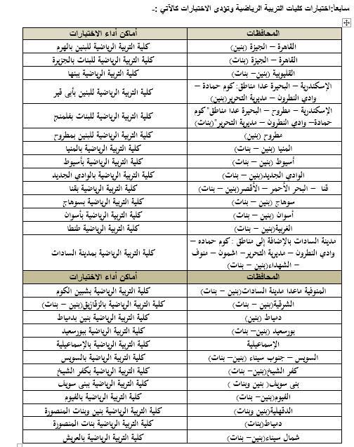 اختبارات القدرات إلكترونيا