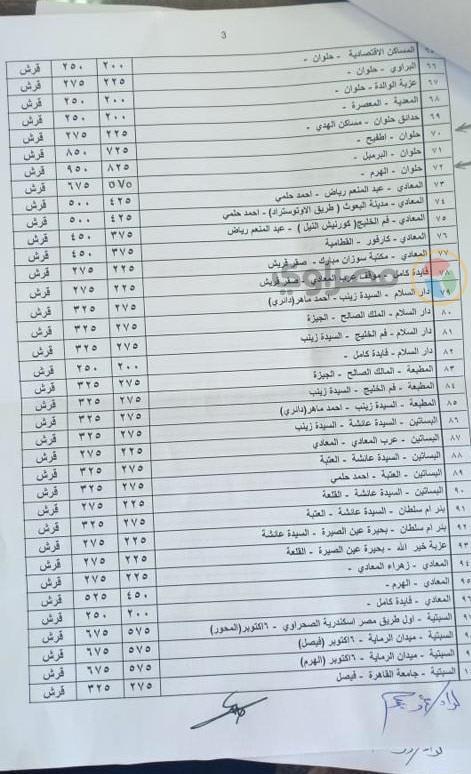 تعريفة المواصلات في جميع الخطوط بالقاهرة