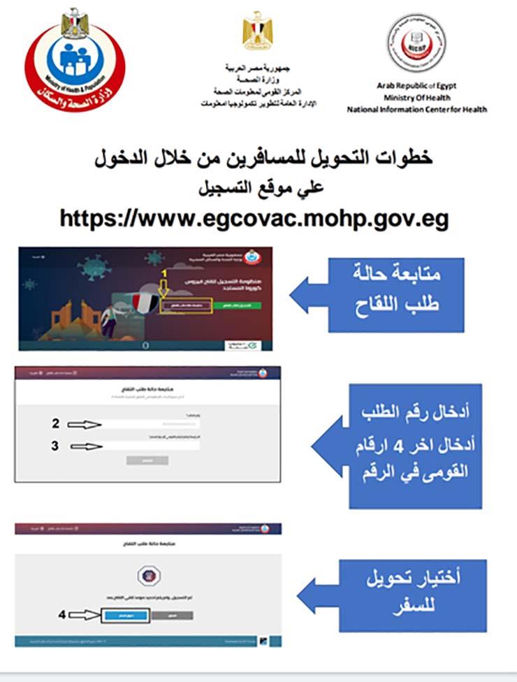 خطوات التحويل للحصول على لقاح كورونا للمسافرين