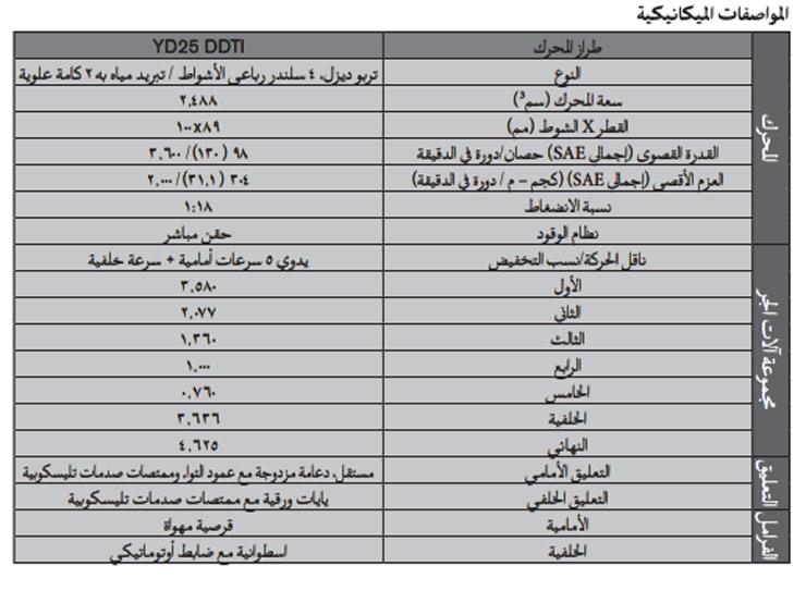 المواصفات الميكانيكية للبيك آب المفردة