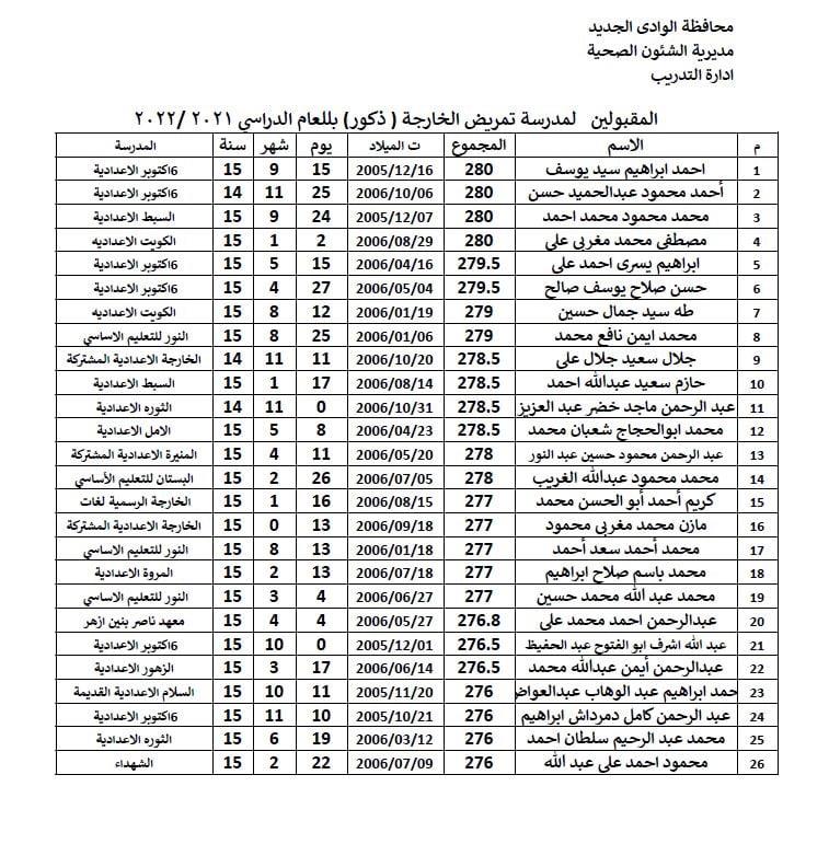 اسماء المقبولين بمدارس تمريض الوادي الجديد 2021-2022