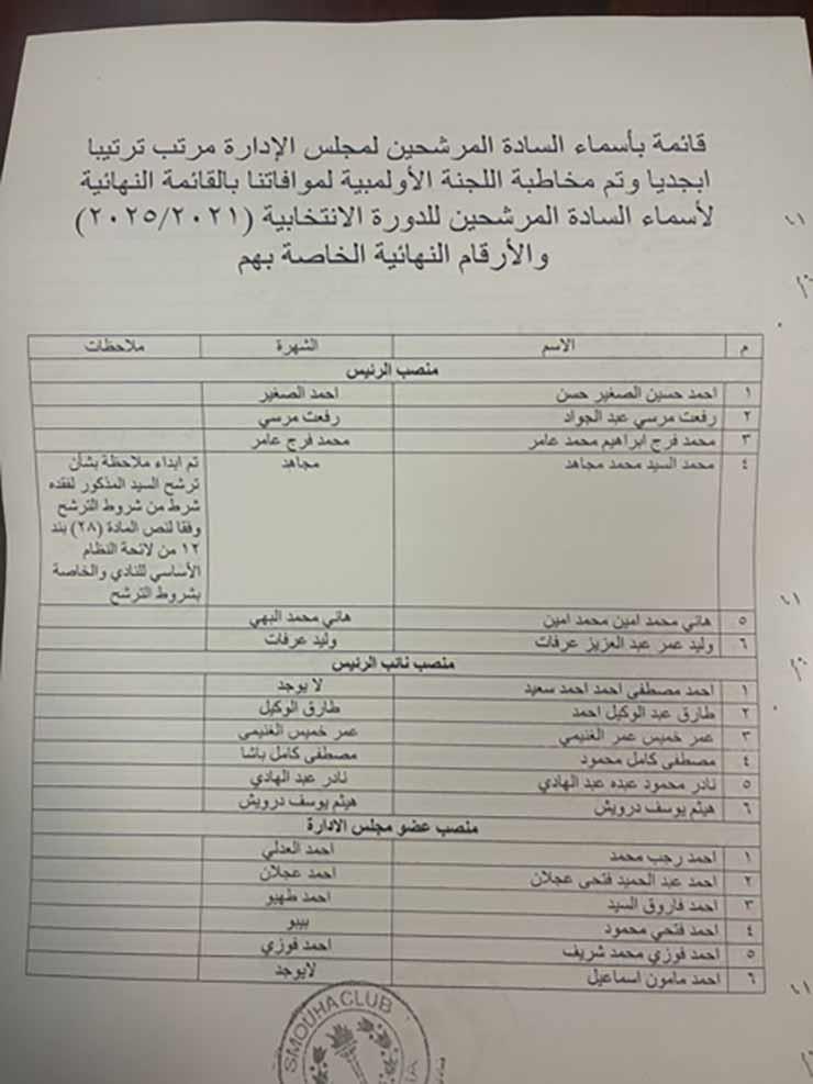 قائمة المرشحين لانتخابات نادي سموحة ١