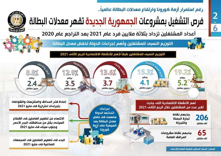 إعلام الوزراء