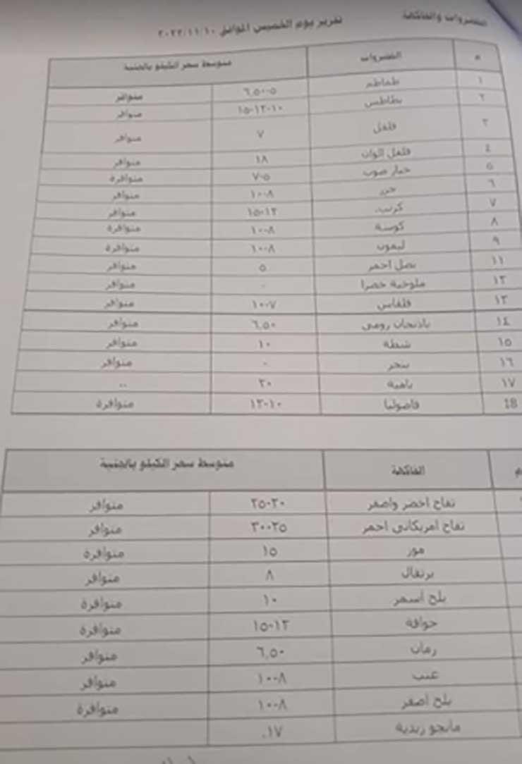 أسعار الخضار والفاكهة والبقوليات بأسواق الدقهلية