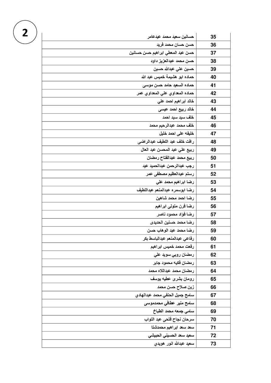 قائمة جديدة من مستحقات عمالة مصرية غادرت الأردن