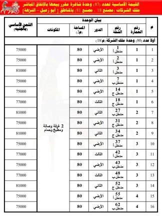 مساحات الوحدات واسعار الوحدات