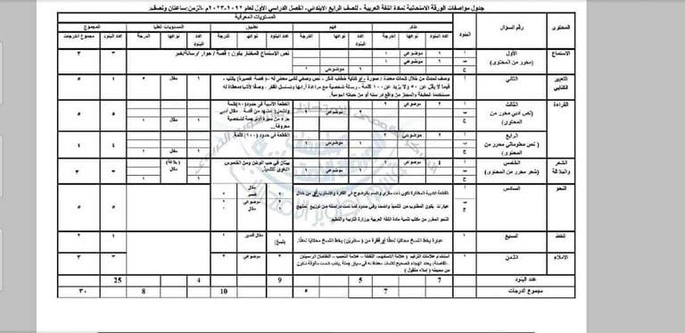 ننشر مواصفات امتحان مادة اللغة العربية